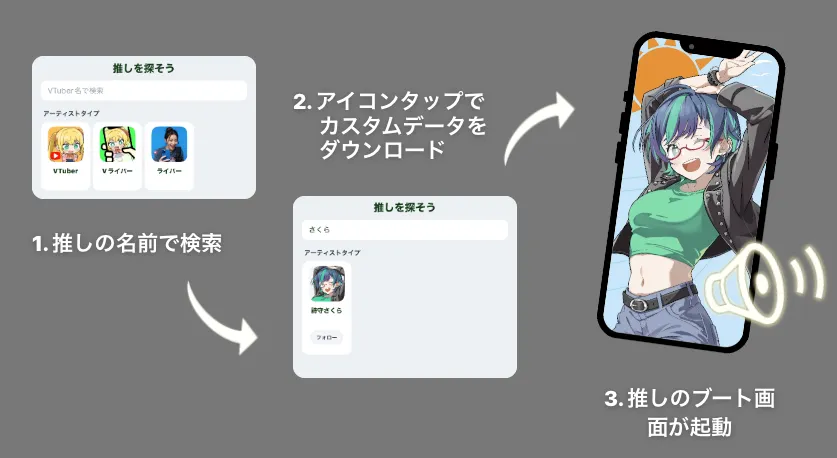推しカスタムを設定しよう